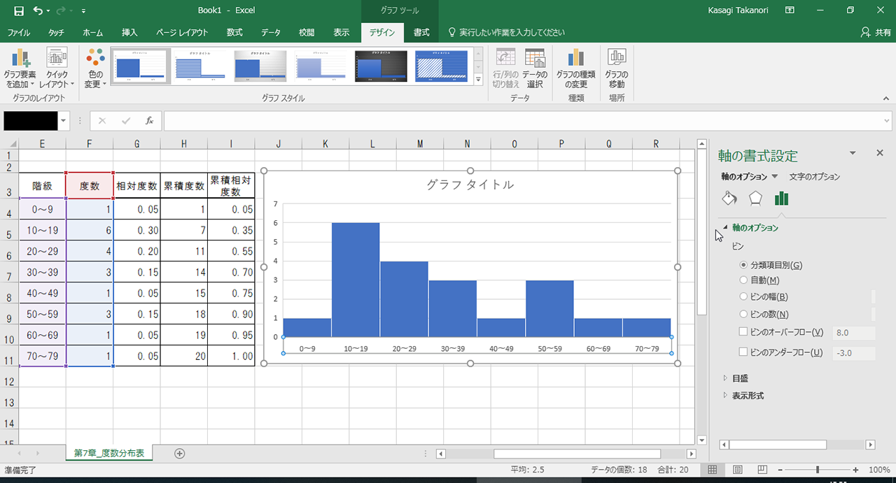 Excel 16 ヒストグラムの棒の枠線を消すには 線なし ではなく 幅を0pt にする 情報航海術 Office Taku